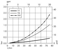 Cápsula Opticap XLT 20 con medios Milligard - 0,2 µm Nominal (KW03)